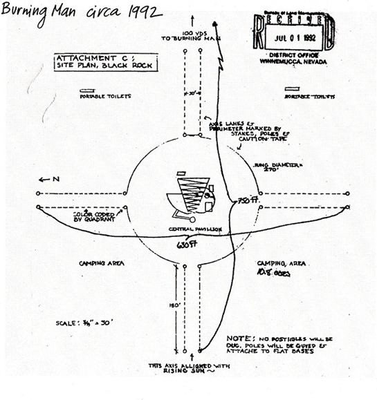 Plan de Burning Man 1992 avec 4 axes autour d’un Pavillon Central. Le Man est situé dans l’axe du soleil levant à l’est.
