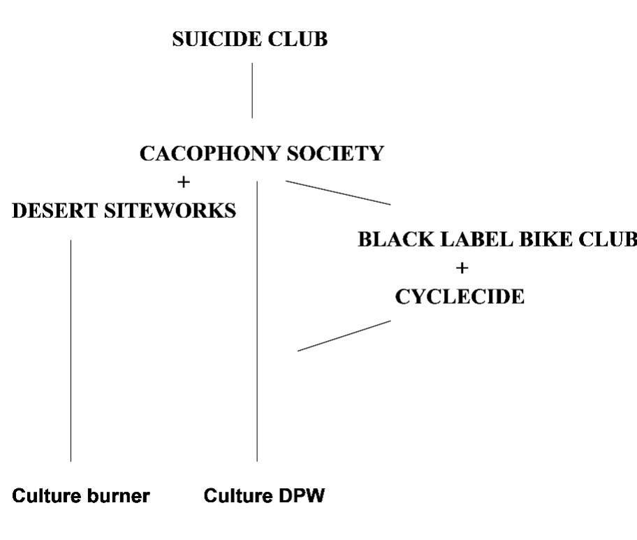 Héritages culturels de Burning Man.